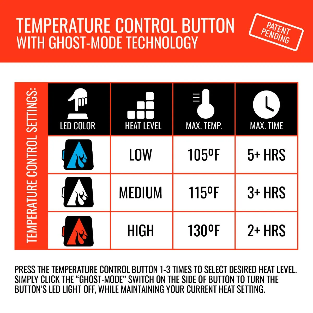 ActionHeat 5V Battery Heated Seat Cushion